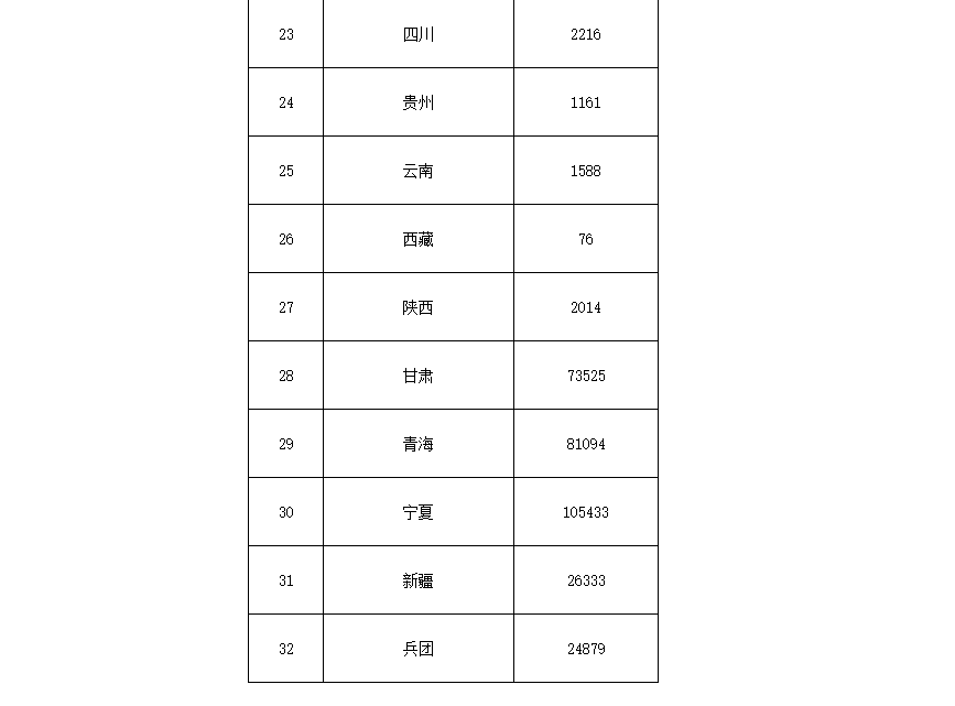 91.5億！財(cái)政部下達(dá)第二批大氣污染防治資金預(yù)算-節(jié)能降碳-地大熱能