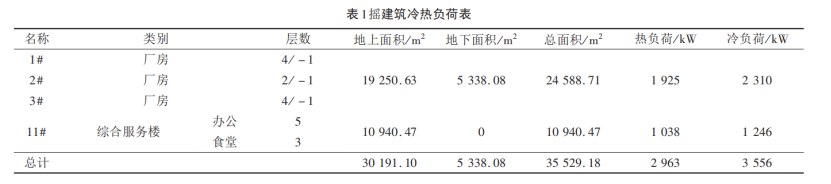 西安某產業(yè)基地淺層地熱能供暖/制冷優(yōu)化設計-地大熱能