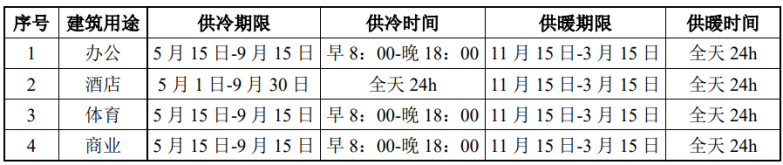 北京城市副中心城市綠心公園配套建筑地源熱泵供熱、供冷系統(tǒng)項(xiàng)目-地大熱能