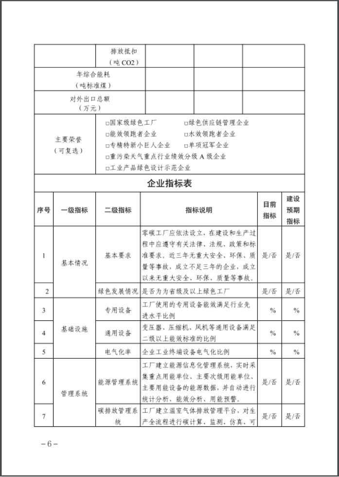 河北：建立省零碳工廠、零碳工業(yè)園區(qū)培育庫-地大熱能