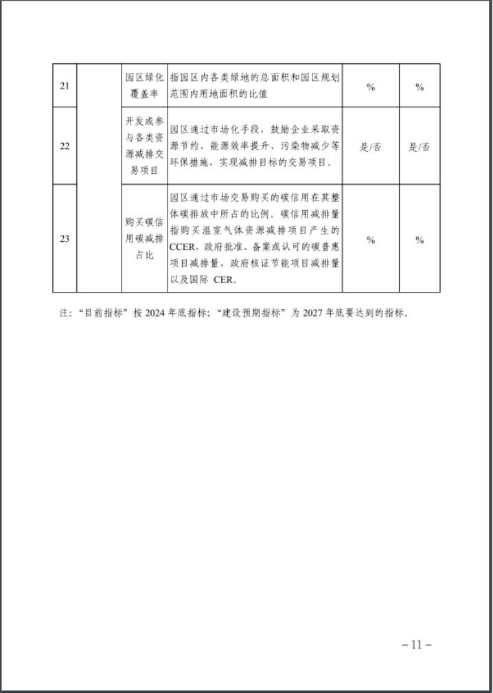 河北：建立省零碳工廠、零碳工業(yè)園區(qū)培育庫-地大熱能