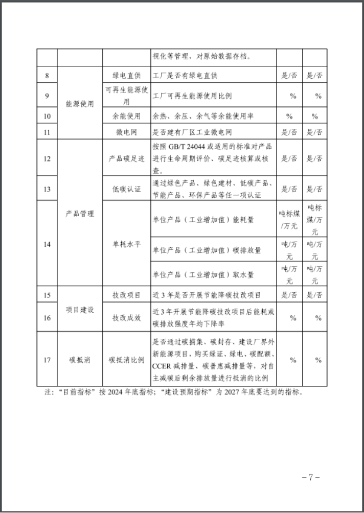 河北：建立省零碳工廠、零碳工業(yè)園區(qū)培育庫-地大熱能